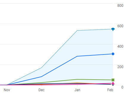 seo optimization report